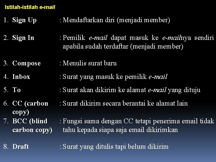 Istilah-istilah e-mail 1. Sign Up 2. Sign In : Mendaftarkan diri (menjadi member) :