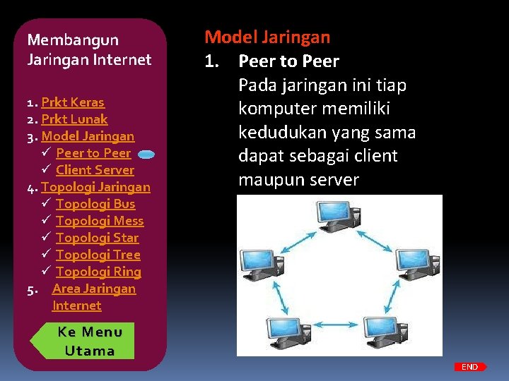 Membangun Jaringan Internet 1. Prkt Keras 2. Prkt Lunak 3. Model Jaringan ü Peer