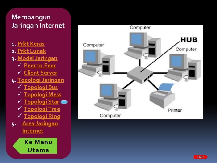 Membangun Jaringan Internet 1. Prkt Keras 2. Prkt Lunak 3. Model Jaringan ü Peer