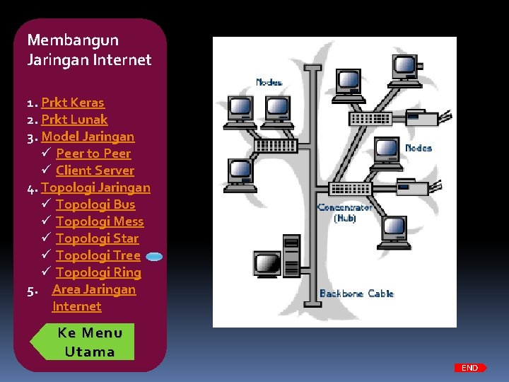 Membangun Jaringan Internet 1. Prkt Keras 2. Prkt Lunak 3. Model Jaringan ü Peer
