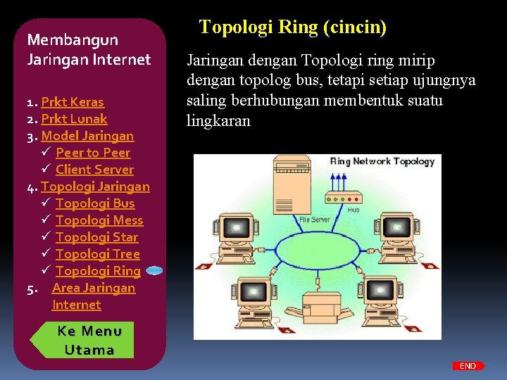 Membangun Jaringan Internet 1. Prkt Keras 2. Prkt Lunak 3. Model Jaringan ü Peer