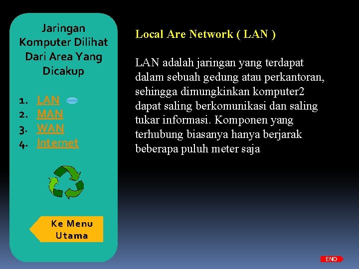 Jaringan Komputer Dilihat Dari Area Yang Dicakup 1. 2. 3. 4. LAN MAN WAN