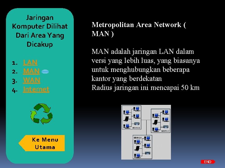 Jaringan Komputer Dilihat Dari Area Yang Dicakup 1. 2. 3. 4. LAN MAN WAN