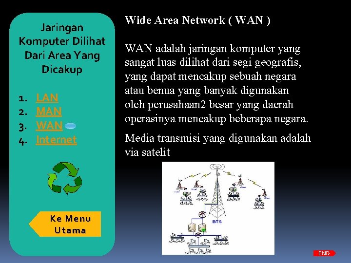 Jaringan Komputer Dilihat Dari Area Yang Dicakup 1. 2. 3. 4. LAN MAN WAN