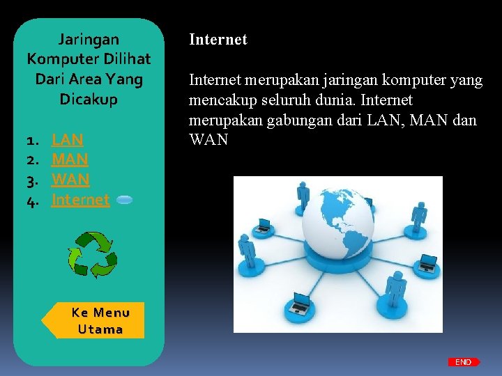 Jaringan Komputer Dilihat Dari Area Yang Dicakup 1. 2. 3. 4. LAN MAN WAN