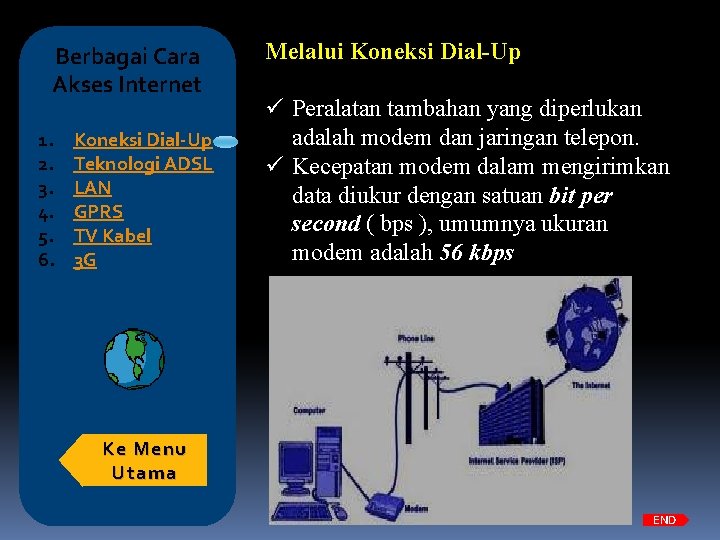 Berbagai Cara Akses Internet 1. 2. 3. 4. 5. 6. Koneksi Dial-Up Teknologi ADSL