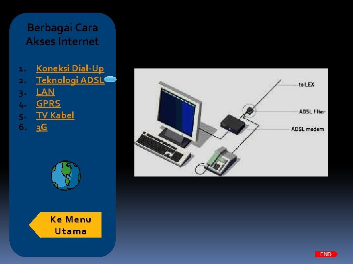 Berbagai Cara Akses Internet 1. 2. 3. 4. 5. 6. Koneksi Dial-Up Teknologi ADSL