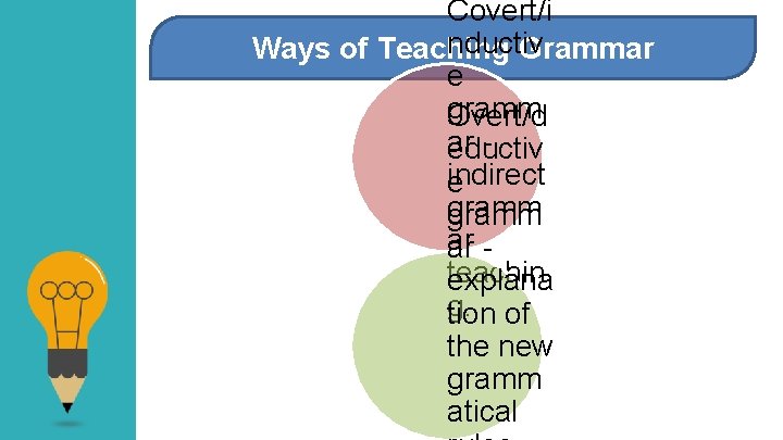 Covert/i nductiv Ways of Teaching Grammar e gramm Overt/d ar eductiv indirect e gramm