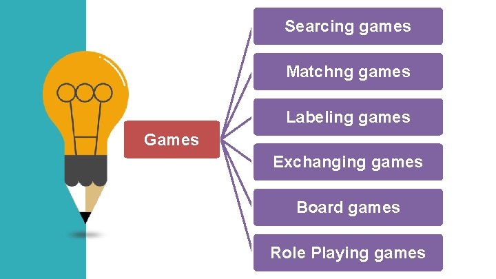 Searcing games Matchng games Labeling games Games Exchanging games Board games Role Playing games