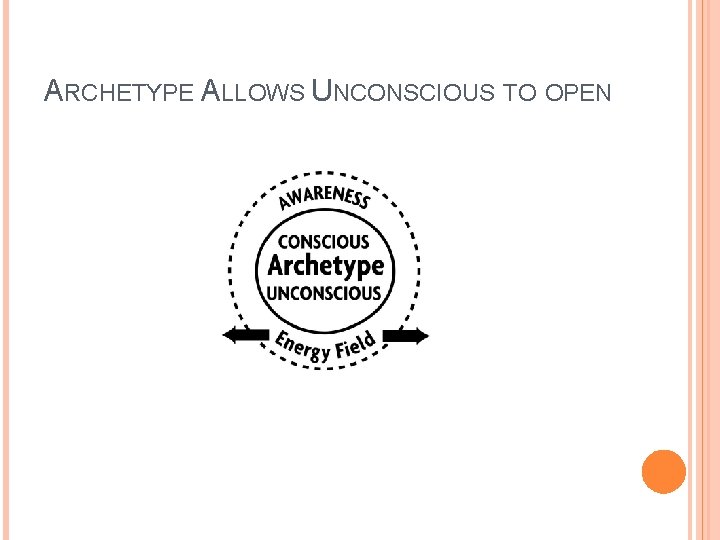ARCHETYPE ALLOWS UNCONSCIOUS TO OPEN 