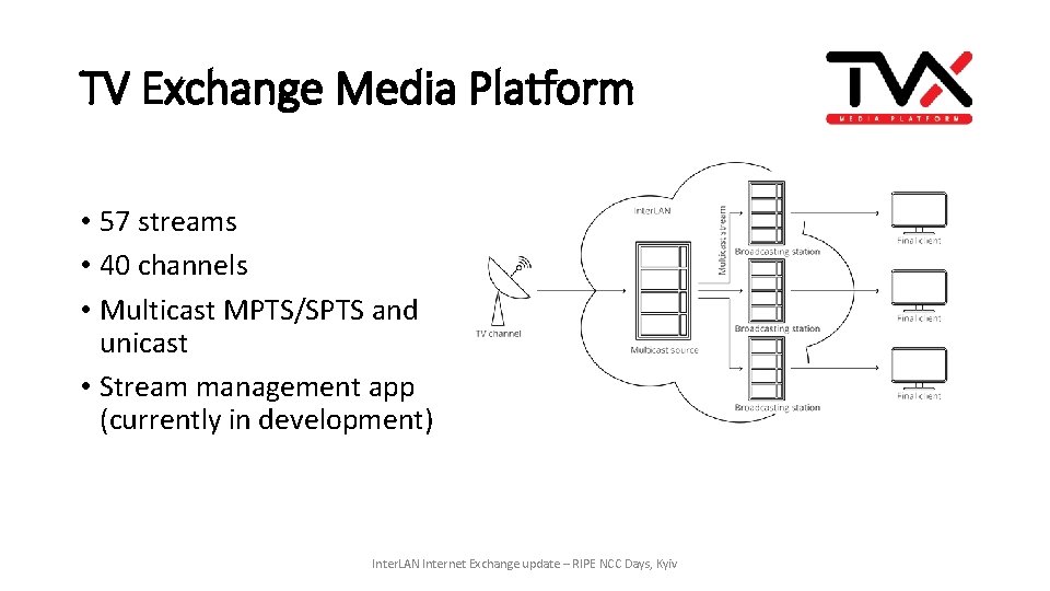 TV Exchange Media Platform • 57 streams • 40 channels • Multicast MPTS/SPTS and