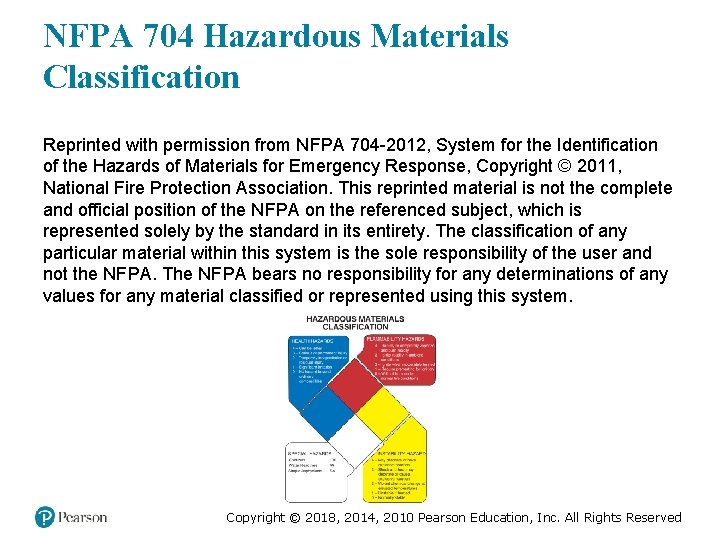 NFPA 704 Hazardous Materials Classification Reprinted with permission from NFPA 704 -2012, System for