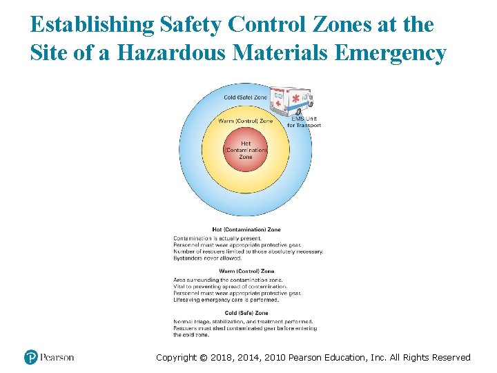 Establishing Safety Control Zones at the Site of a Hazardous Materials Emergency Copyright ©