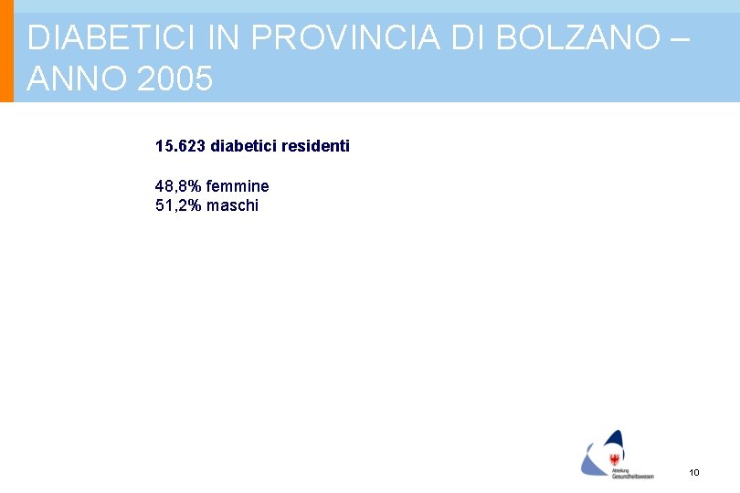 DIABETICI IN PROVINCIA DI BOLZANO – ANNO 2005 15. 623 diabetici residenti 48, 8%