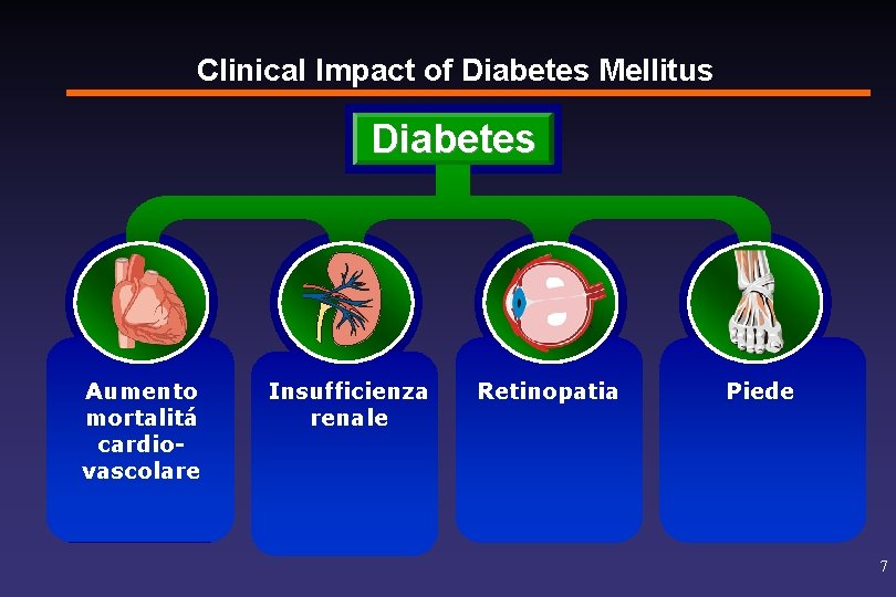 Clinical Impact of Diabetes Mellitus Diabetes Aumento mortalitá cardiovascolare Insufficienza renale Retinopatia Piede 7
