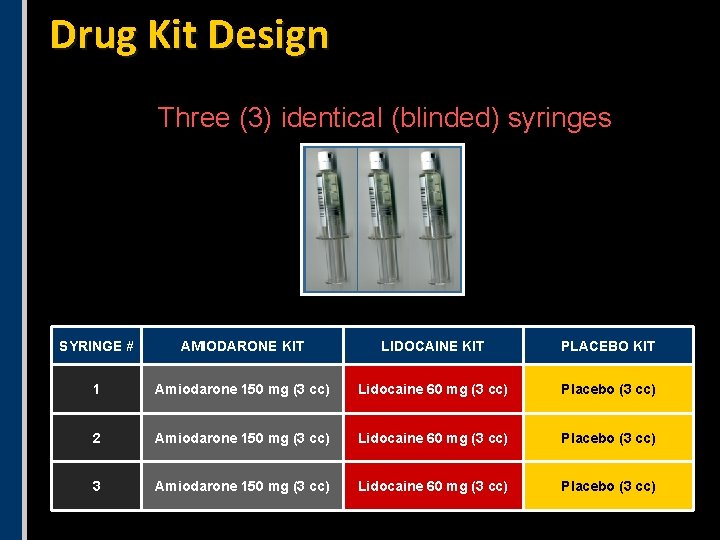 Drug Kit Design Three (3) identical (blinded) syringes SYRINGE # AMIODARONE KIT LIDOCAINE KIT Drug Kit Design Three (3) identical (blinded) syringes SYRINGE # AMIODARONE KIT LIDOCAINE KIT