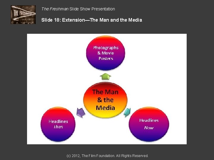 The Freshman Slide Show Presentation Slide 18: Extension—The Man and the Media (c) 2012,