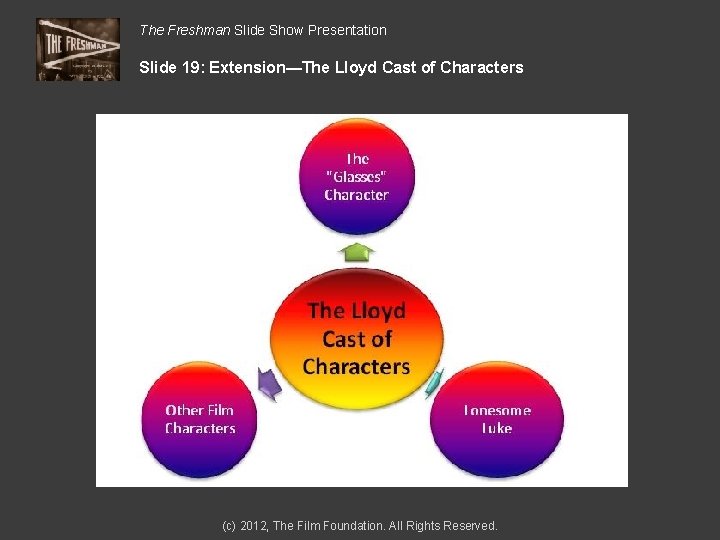 The Freshman Slide Show Presentation Slide 19: Extension—The Lloyd Cast of Characters (c) 2012,