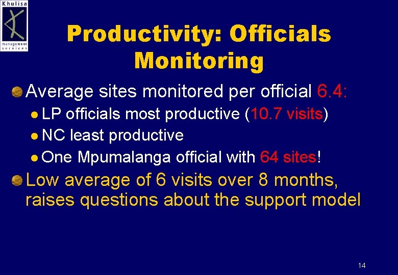 Productivity: Officials Monitoring Average sites monitored per official 6. 4: l LP officials most