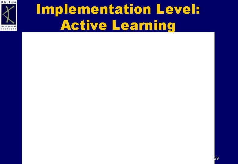 Implementation Level: Active Learning 29 