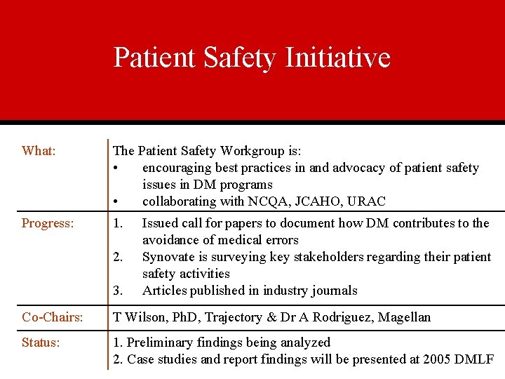 Patient Safety Initiative What: The Patient Safety Workgroup is: • encouraging best practices in