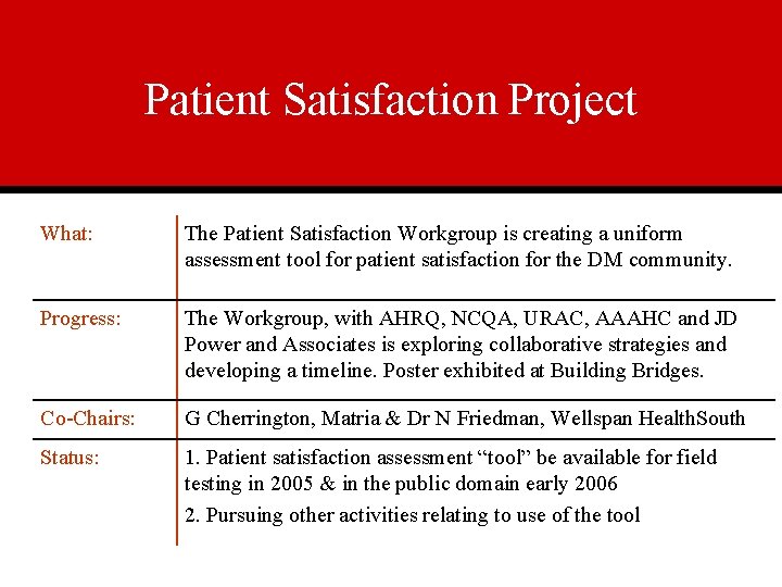 Patient Satisfaction Project What: The Patient Satisfaction Workgroup is creating a uniform assessment tool