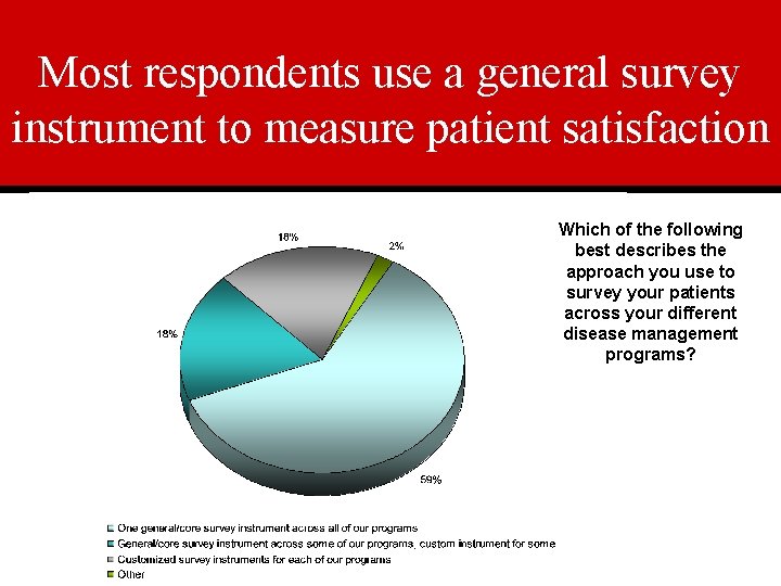 Most respondents use a general survey instrument to measure patient satisfaction Which of the