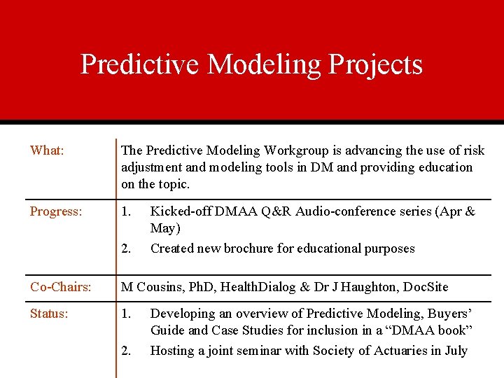Predictive Modeling Projects What: The Predictive Modeling Workgroup is advancing the use of risk