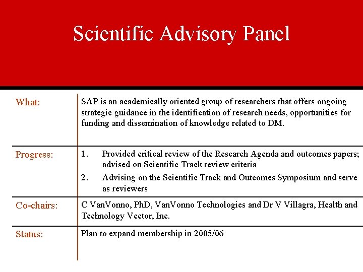 Scientific Advisory Panel What: SAP is an academically oriented group of researchers that offers