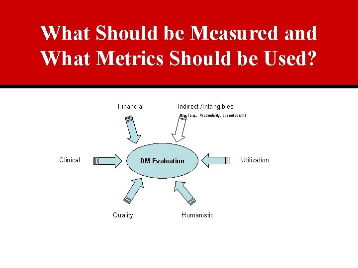 What Should be Measured and What Metrics Should be Used? Financial Indirect /Intangibles (e.