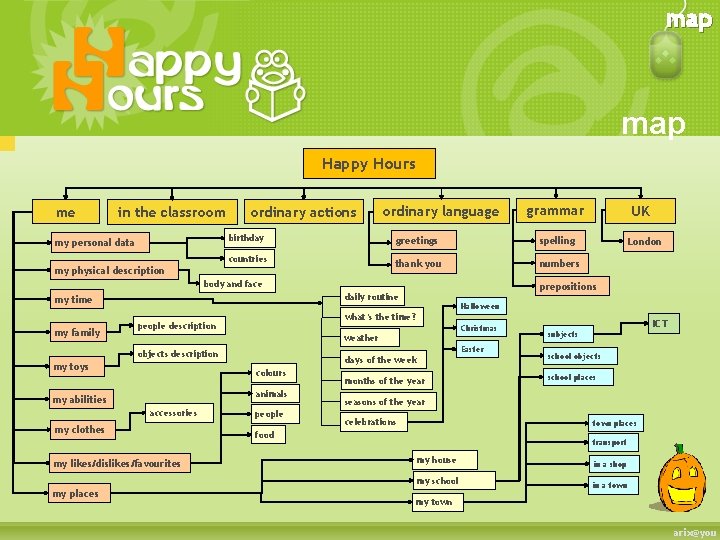 map Happy Hours me in the classroom my personal data ordinary actions ordinary language