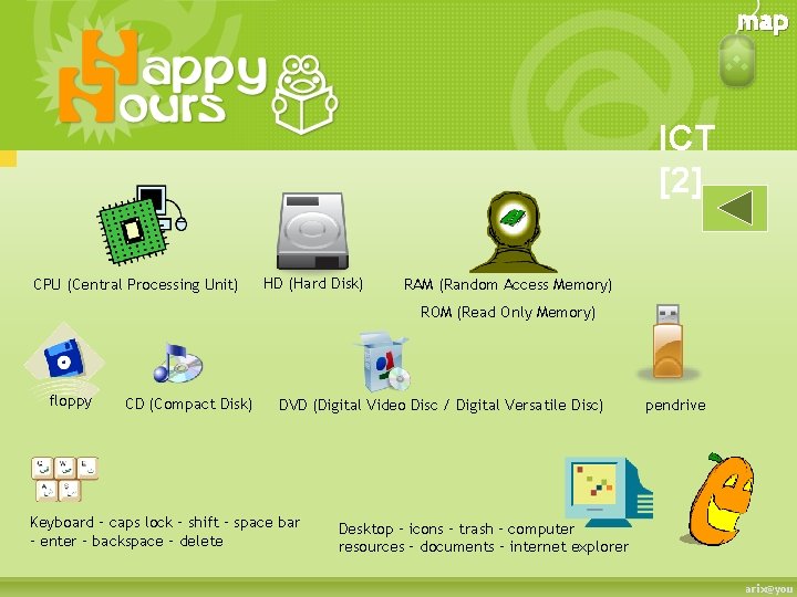 map ICT [2] CPU (Central Processing Unit) HD (Hard Disk) RAM (Random Access Memory)