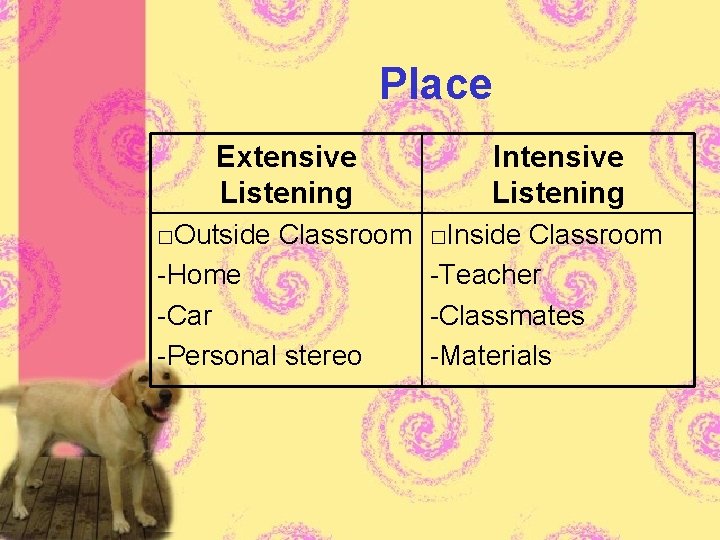 Place Extensive Listening □Outside Classroom -Home -Car -Personal stereo Intensive Listening □Inside Classroom -Teacher