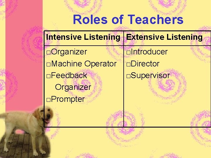 Roles of Teachers Intensive Listening Extensive Listening □Organizer □Machine Operator □Feedback Organizer □Prompter □Introducer