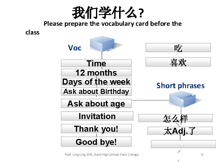 我们学什么? class Please prepare the vocabulary card before the Voc Time 12 months Days