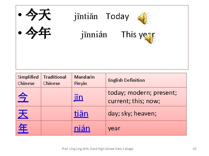  • 今天 • 今年 jīntiān Today This year jīnnián Simplified Traditional Chinese Mandarin