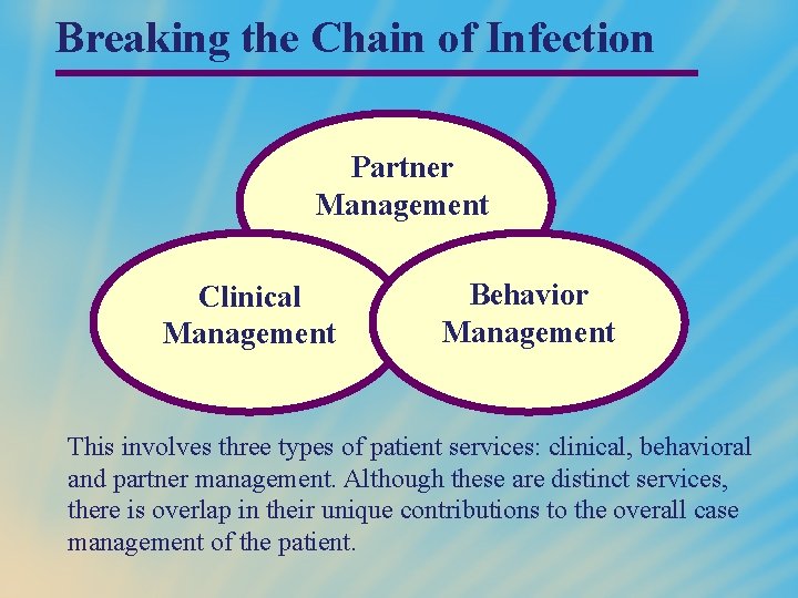 Breaking the Chain of Infection Partner Management Clinical Management Behavior Management This involves three