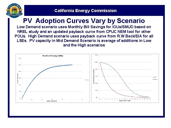 California Energy Commission PV Adoption Curves Vary by Scenario Low Demand scenario uses Monthly