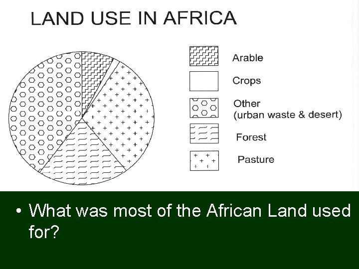  • What was most of the African Land used for? 