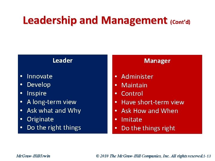 Leadership and Management (Cont’d) Leader • • Innovate Develop Inspire A long-term view Ask