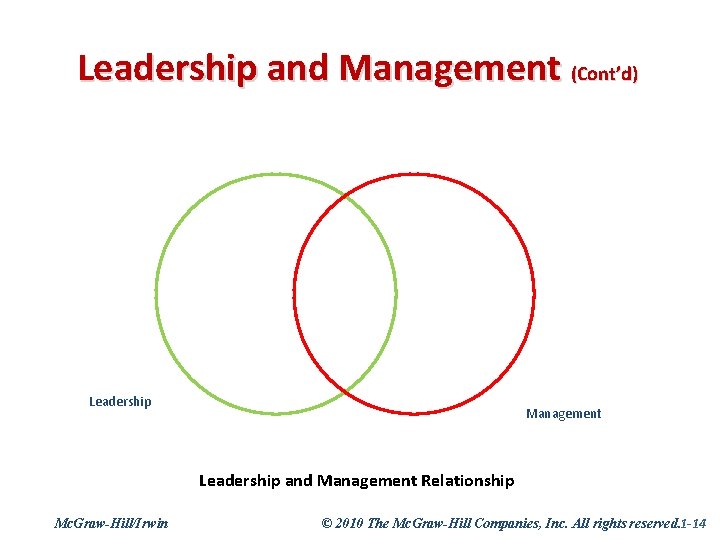 Leadership and Management (Cont’d) Leadership Management Leadership and Management Relationship Mc. Graw-Hill/Irwin © 2010