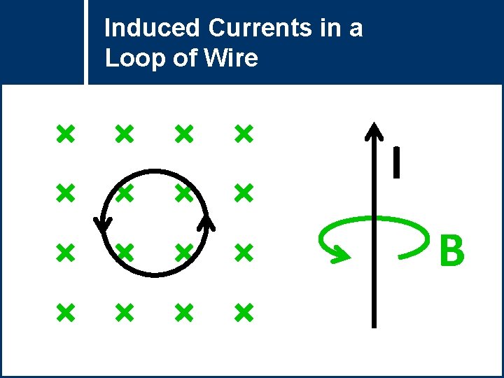 Induced Currents in a Loop of Wire I B 