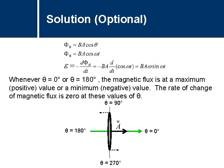 Solution (Optional) Whenever θ = 0° or θ = 180° , the magnetic flux