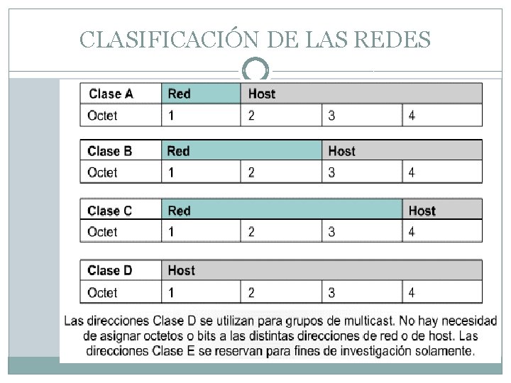 CLASIFICACIÓN DE LAS REDES CLASIFICACIÓN DE LAS REDES
