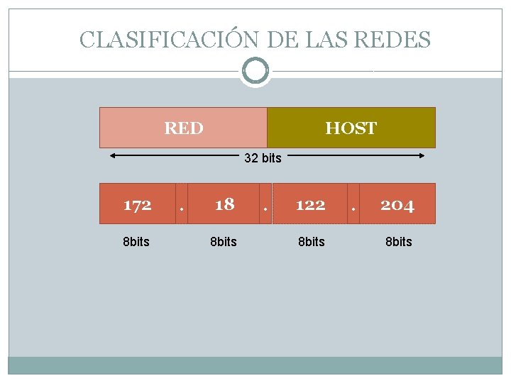 CLASIFICACIÓN DE LAS REDES RED HOST 32 bits 172 8 bits . 18 8 CLASIFICACIÓN DE LAS REDES RED HOST 32 bits 172 8 bits . 18 8