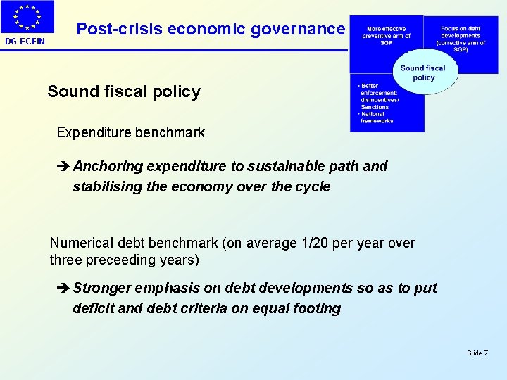DG ECFIN Post-crisis economic governance Sound fiscal policy Expenditure benchmark è Anchoring expenditure to