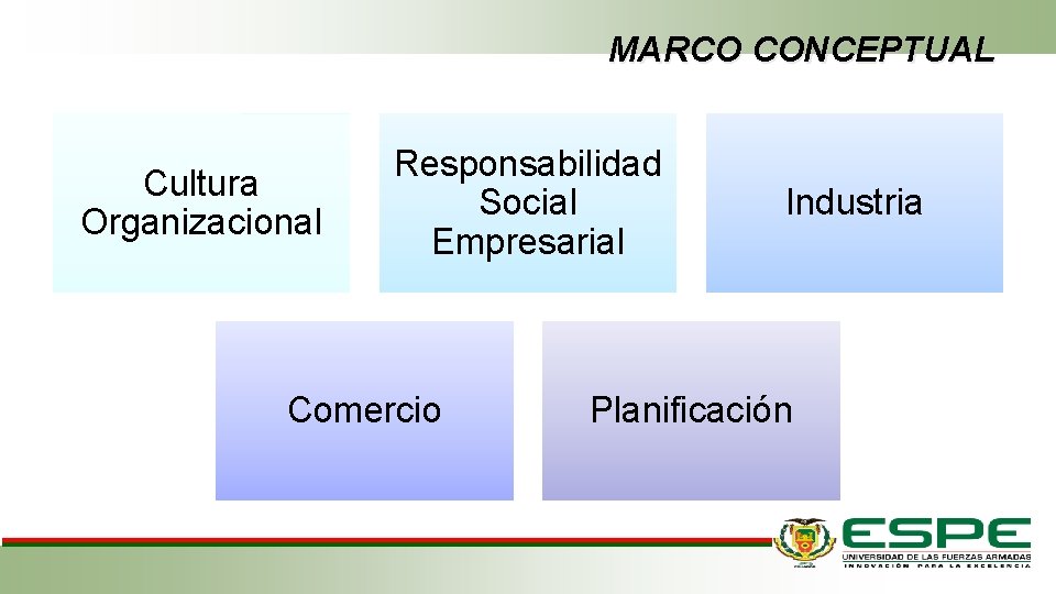 MARCO CONCEPTUAL Cultura Organizacional Responsabilidad Social Empresarial Comercio Industria Planificación 