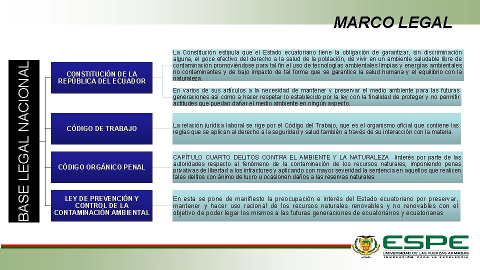 BASE LEGAL NACIONAL MARCO LEGAL CONSTITUCIÓN DE LA REPÚBLICA DEL ECUADOR La Constitución estipula