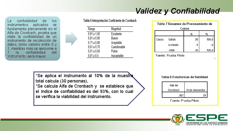 Validez y Confiabilidad La confiabilidad de los instrumentos aplicados se fundamenta plenamente en el