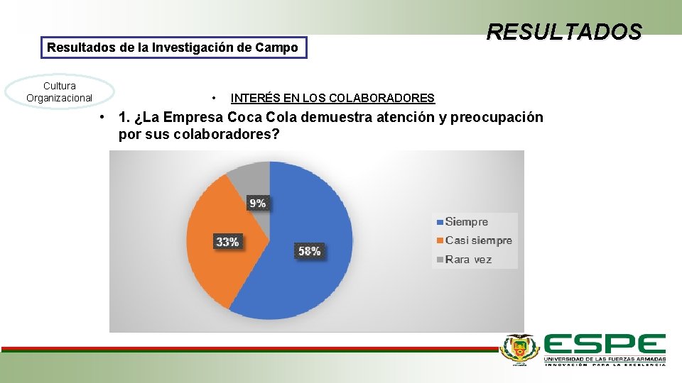 Resultados de la Investigación de Campo Cultura Organizacional • RESULTADOS INTERÉS EN LOS COLABORADORES